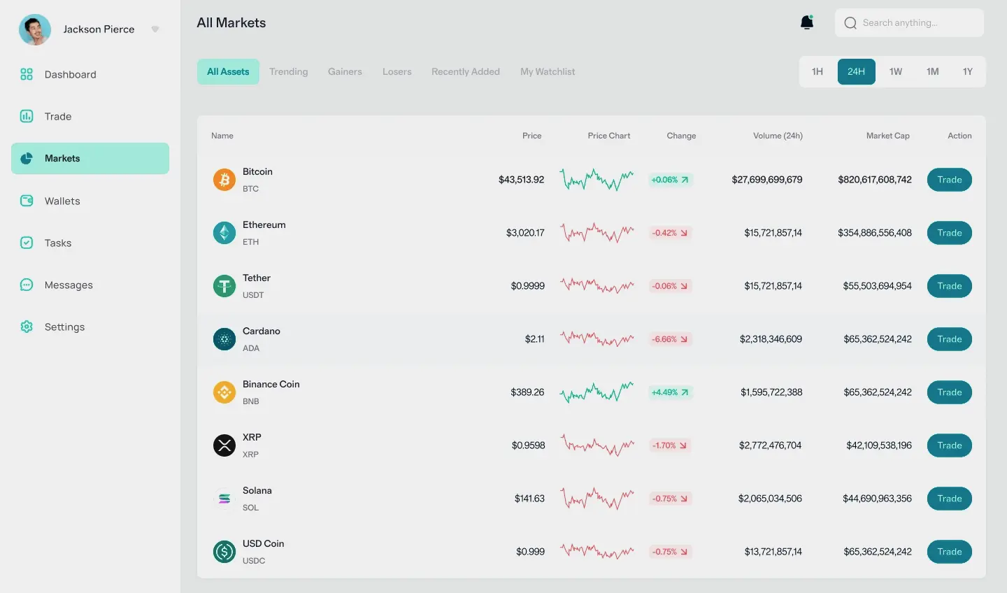Zervulkait trading de criptomonedas